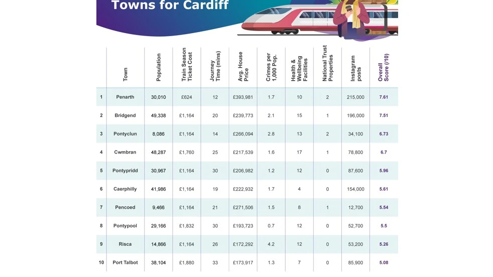 desirable-commuter-towns-Cardiff-1.jpg